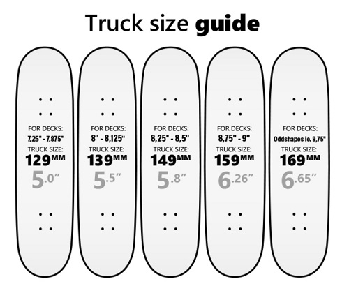 What Size Skateboard to Get